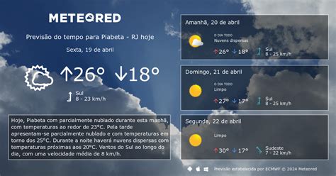 previsao do tempo em piabeta - climatempo piabetá rj